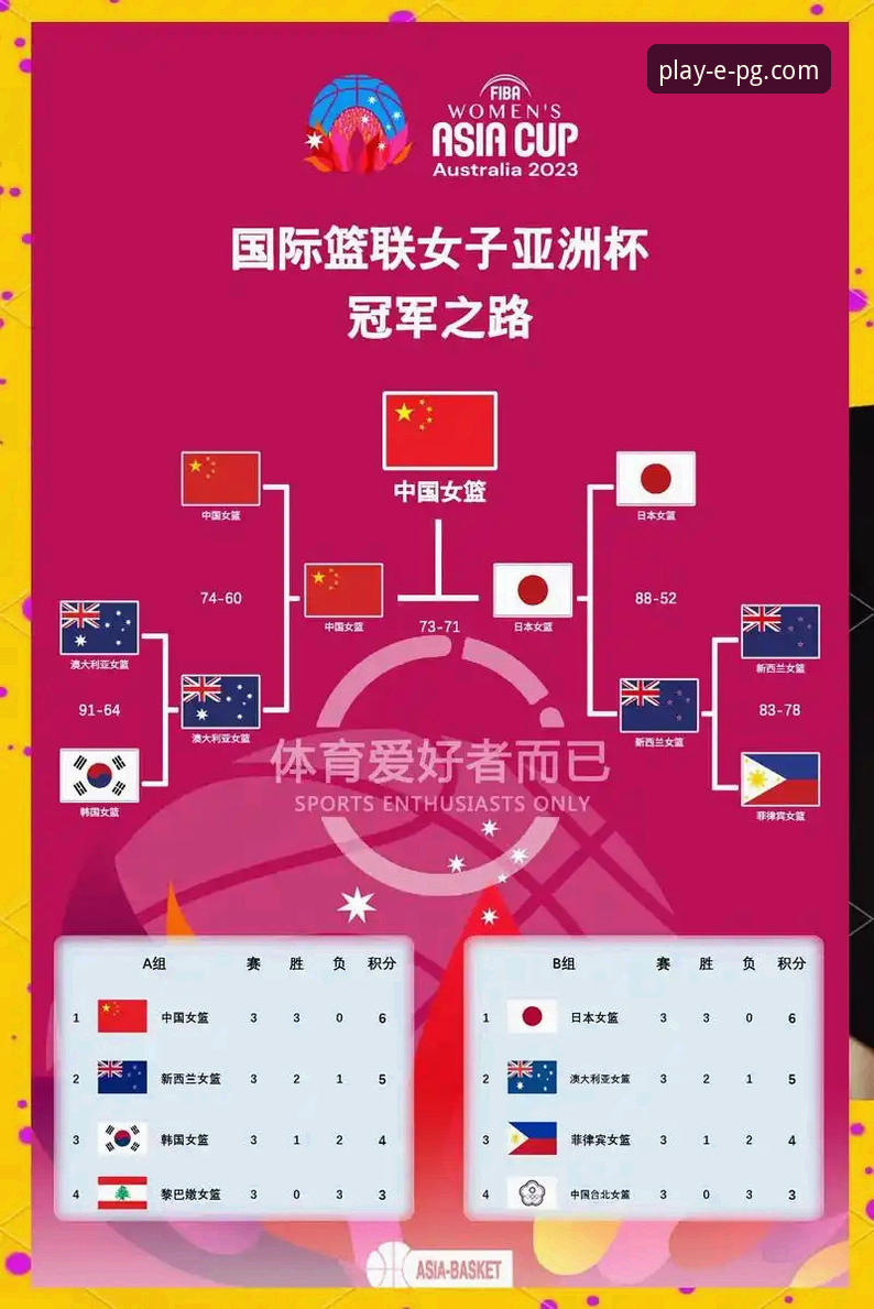 中国女篮战术调整与关键球员表现深度解析：从资格赛胜利看团队策略演变